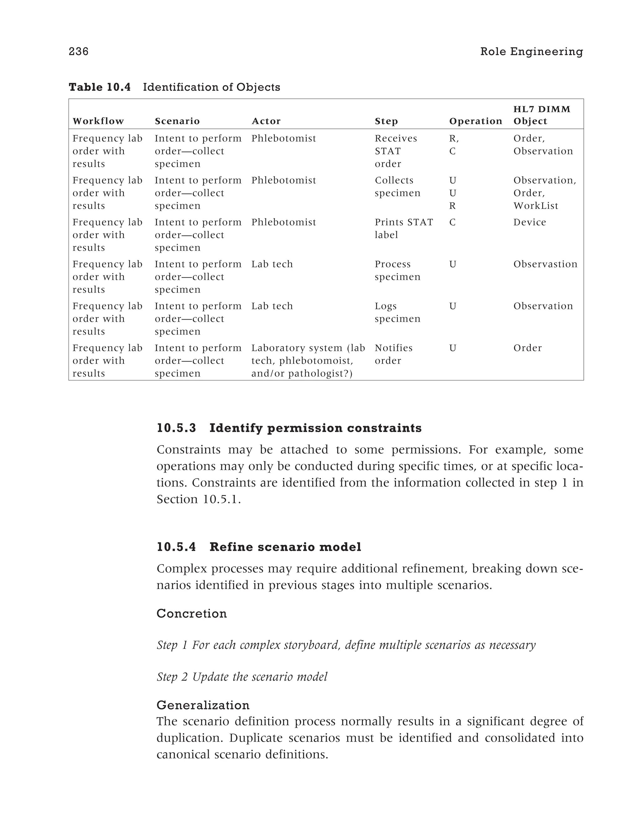 10.5.3 Identify permission constraints
Constraints may be attached to some permissions. For example, some
operations may only be conducted during specific times, or at specific loca-
tions. Constraints are identified from the information collected in step 1 in
Section 10.5.1.
10.5.4 Refine scenario model
Complex processes may require additional refinement, breaking down sce-
narios identified in previous stages into multiple scenarios.
Concretion
Step 1 For each complex storyboard, define multiple scenarios as necessary
Step 2 Update the scenario model
Generalization
The scenario definition process normally results in a significant degree of
duplication. Duplicate scenarios must be identified and consolidated into
canonical scenario definitions.
236 Role Engineering
Table 10.4 Identification of Objects
Workflow Scenario Actor Step Operation
HL7 DIMM
Object
Frequency lab
order with
results
Intent to perform
order—collect
specimen
Phlebotomist Receives
STAT
order
R,
C
Order,
Observation
Frequency lab
order with
results
Intent to perform
order—collect
specimen
Phlebotomist Collects
specimen
U
U
R
Observation,
Order,
WorkList
Frequency lab
order with
results
Intent to perform
order—collect
specimen
Phlebotomist Prints STAT
label
C Device
Frequency lab
order with
results
Intent to perform
order—collect
specimen
Lab tech Process
specimen
U Observastion
Frequency lab
order with
results
Intent to perform
order—collect
specimen
Lab tech Logs
specimen
U Observation
Frequency lab
order with
results
Intent to perform
order—collect
specimen
Laboratory system (lab
tech, phlebotomoist,
and/or pathologist?)
Notifies
order
U Order
 