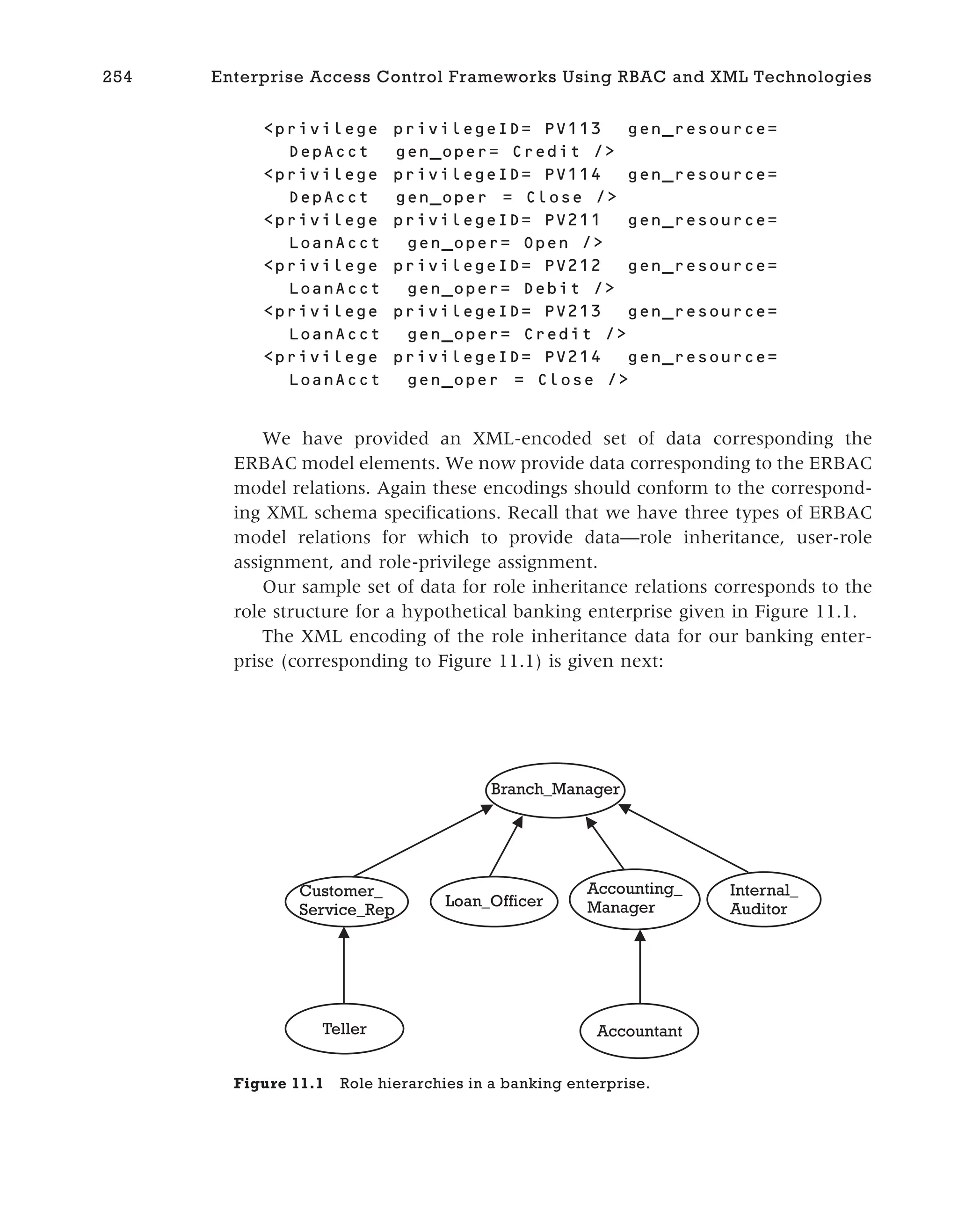 <privilege privilegeID= PV113 gen_resource=
DepAcct gen_oper= Credit />
<privilege privilegeID= PV114 gen_resource=
DepAcct gen_oper = Close />
<privilege privilegeID= PV211 gen_resource=
LoanAcct gen_oper= Open />
<privilege privilegeID= PV212 gen_resource=
LoanAcct gen_oper= Debit />
<privilege privilegeID= PV213 gen_resource=
LoanAcct gen_oper= Credit />
<privilege privilegeID= PV214 gen_resource=
LoanAcct gen_oper = Close />
We have provided an XML-encoded set of data corresponding the
ERBAC model elements. We now provide data corresponding to the ERBAC
model relations. Again these encodings should conform to the correspond-
ing XML schema specifications. Recall that we have three types of ERBAC
model relations for which to provide data—role inheritance, user-role
assignment, and role-privilege assignment.
Our sample set of data for role inheritance relations corresponds to the
role structure for a hypothetical banking enterprise given in Figure 11.1.
The XML encoding of the role inheritance data for our banking enter-
prise (corresponding to Figure 11.1) is given next:
254 Enterprise Access Control Frameworks Using RBAC and XML Technologies
Branch_Manager
Customer_
Service_Rep
Loan_Officer
Accounting_
Manager
Internal_
Auditor
Teller Accountant
Figure 11.1 Role hierarchies in a banking enterprise.
 