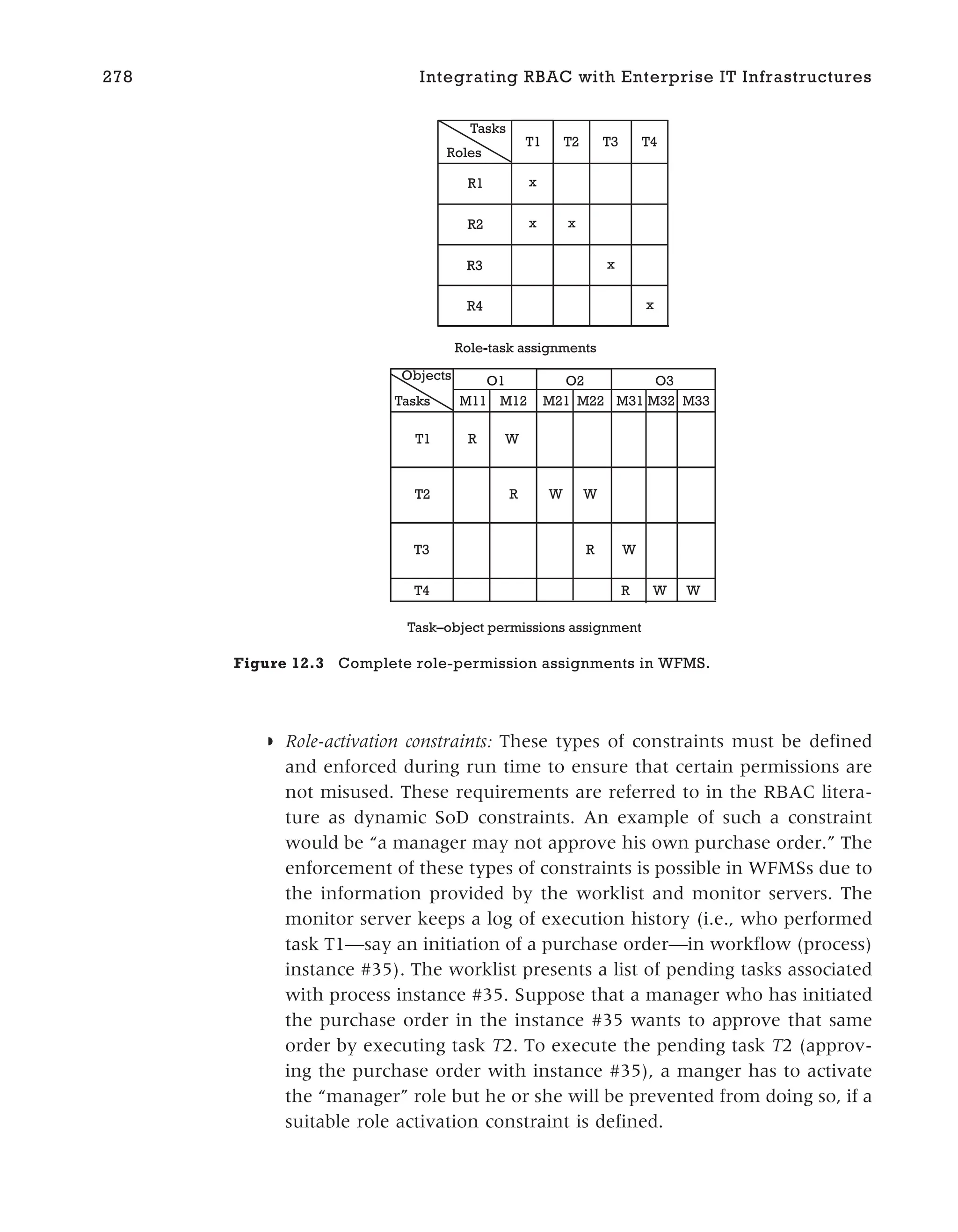 ◗ Role-activation constraints: These types of constraints must be defined
and enforced during run time to ensure that certain permissions are
not misused. These requirements are referred to in the RBAC litera-
ture as dynamic SoD constraints. An example of such a constraint
would be “a manager may not approve his own purchase order.” The
enforcement of these types of constraints is possible in WFMSs due to
the information provided by the worklist and monitor servers. The
monitor server keeps a log of execution history (i.e., who performed
task T1—say an initiation of a purchase order—in workflow (process)
instance #35). The worklist presents a list of pending tasks associated
with process instance #35. Suppose that a manager who has initiated
the purchase order in the instance #35 wants to approve that same
order by executing task T2. To execute the pending task T2 (approv-
ing the purchase order with instance #35), a manger has to activate
the “manager” role but he or she will be prevented from doing so, if a
suitable role activation constraint is defined.
278 Integrating RBAC with Enterprise IT Infrastructures
Tasks
Roles
x
R4
x
R3
x
x
R2
x
R1
T4
T3
T2
T1
Role task assignments
-
O3
M33
M32
M31
R W W
T4
W
R
T3
W
W
R
T2
W
R
T1
O2
M22
M21
O1
M12
M11
Objects
Tasks
Task–object permissions assignment
Figure 12.3 Complete role-permission assignments in WFMS.
 