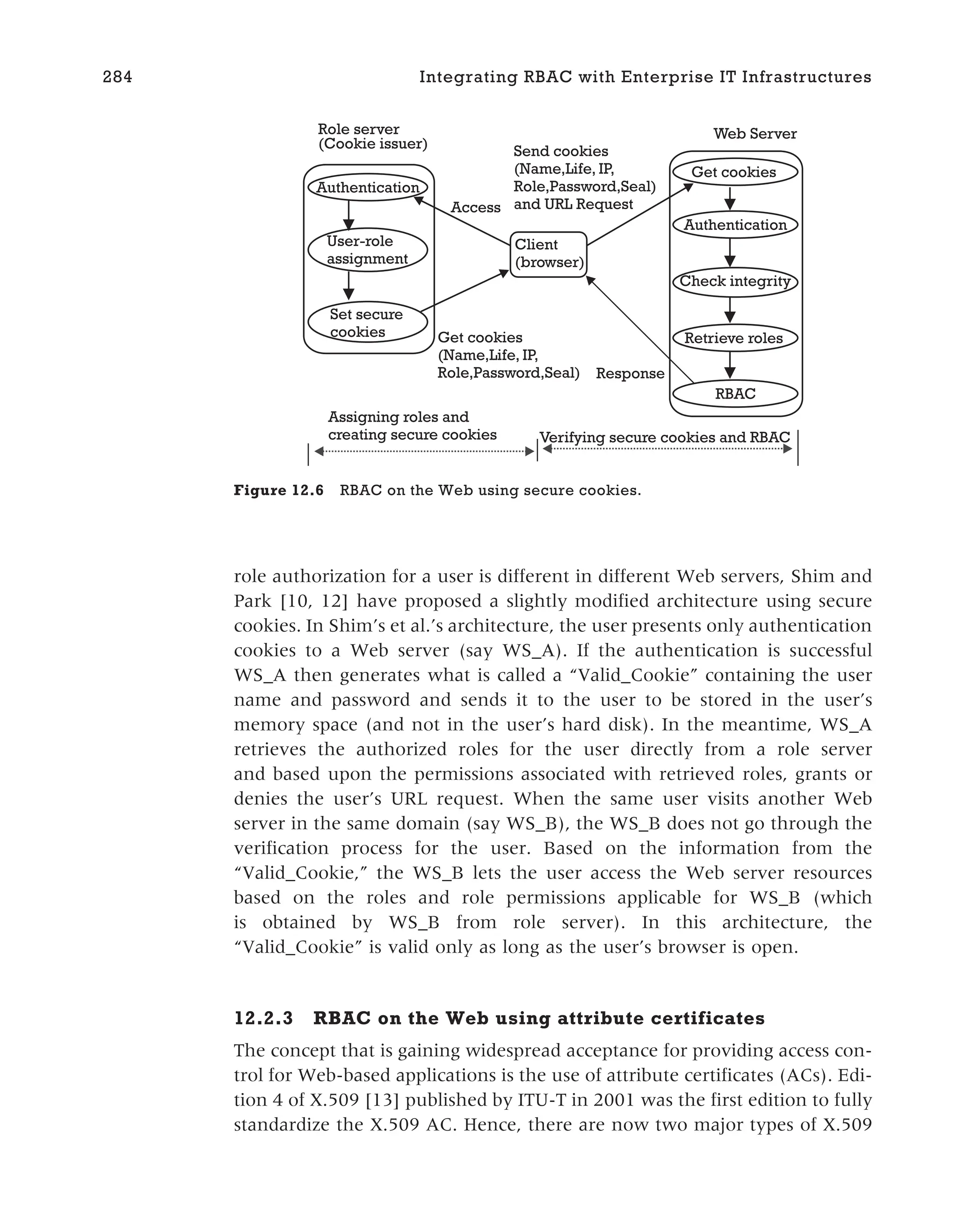 role authorization for a user is different in different Web servers, Shim and
Park [10, 12] have proposed a slightly modified architecture using secure
cookies. In Shim’s et al.’s architecture, the user presents only authentication
cookies to a Web server (say WS_A). If the authentication is successful
WS_A then generates what is called a “Valid_Cookie” containing the user
name and password and sends it to the user to be stored in the user’s
memory space (and not in the user’s hard disk). In the meantime, WS_A
retrieves the authorized roles for the user directly from a role server
and based upon the permissions associated with retrieved roles, grants or
denies the user’s URL request. When the same user visits another Web
server in the same domain (say WS_B), the WS_B does not go through the
verification process for the user. Based on the information from the
“Valid_Cookie,” the WS_B lets the user access the Web server resources
based on the roles and role permissions applicable for WS_B (which
is obtained by WS_B from role server). In this architecture, the
“Valid_Cookie” is valid only as long as the user’s browser is open.
12.2.3 RBAC on the Web using attribute certificates
The concept that is gaining widespread acceptance for providing access con-
trol for Web-based applications is the use of attribute certificates (ACs). Edi-
tion 4 of X.509 [13] published by ITU-T in 2001 was the first edition to fully
standardize the X.509 AC. Hence, there are now two major types of X.509
284 Integrating RBAC with Enterprise IT Infrastructures
Authentication
User-role
assignment
Set secure
cookies
Get cookies
Authentication
Check integrity
Retrieve roles
RBAC
Role server
(Cookie issuer)
Web Server
Client
(browser)
Get cookies
(Name,Life, IP,
Role,Password,Seal) Response
Access
Send cookies
(Name,Life, IP,
Role,Password,Seal)
and URL Request
Assigning roles and
creating secure cookies Verifying secure cookies and RBAC
Figure 12.6 RBAC on the Web using secure cookies.
 