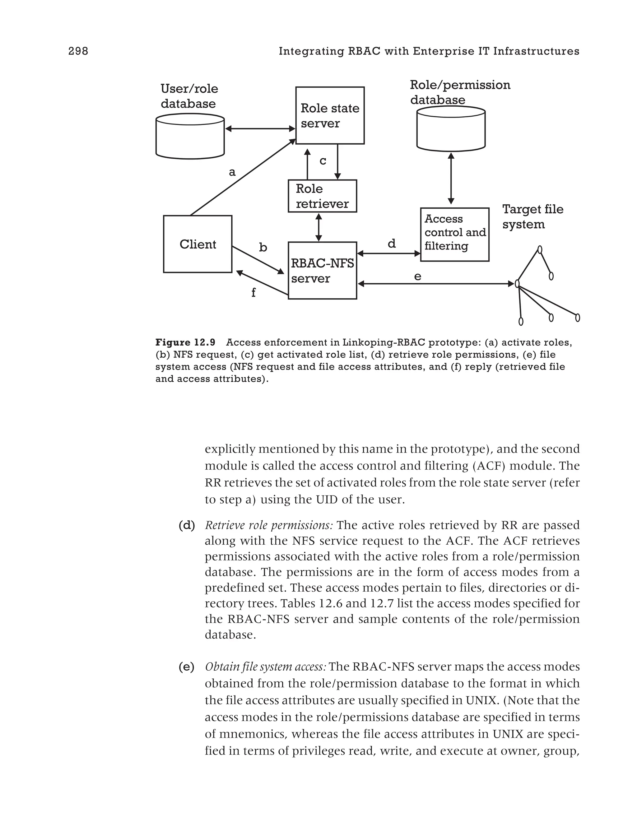 explicitly mentioned by this name in the prototype), and the second
module is called the access control and filtering (ACF) module. The
RR retrieves the set of activated roles from the role state server (refer
to step a) using the UID of the user.
(d) Retrieve role permissions: The active roles retrieved by RR are passed
along with the NFS service request to the ACF. The ACF retrieves
permissions associated with the active roles from a role/permission
database. The permissions are in the form of access modes from a
predefined set. These access modes pertain to files, directories or di-
rectory trees. Tables 12.6 and 12.7 list the access modes specified for
the RBAC-NFS server and sample contents of the role/permission
database.
(e) Obtain file system access: The RBAC-NFS server maps the access modes
obtained from the role/permission database to the format in which
the file access attributes are usually specified in UNIX. (Note that the
access modes in the role/permissions database are specified in terms
of mnemonics, whereas the file access attributes in UNIX are speci-
fied in terms of privileges read, write, and execute at owner, group,
298 Integrating RBAC with Enterprise IT Infrastructures
Client
Role state
server
RBAC-NFS
server
Access
control and
filtering
a
b
f
c
d
e
User/role
database
Role/permission
database
Target file
system
Role
retriever
Figure 12.9 Access enforcement in Linkoping-RBAC prototype: (a) activate roles,
(b) NFS request, (c) get activated role list, (d) retrieve role permissions, (e) file
system access (NFS request and file access attributes, and (f) reply (retrieved file
and access attributes).
 