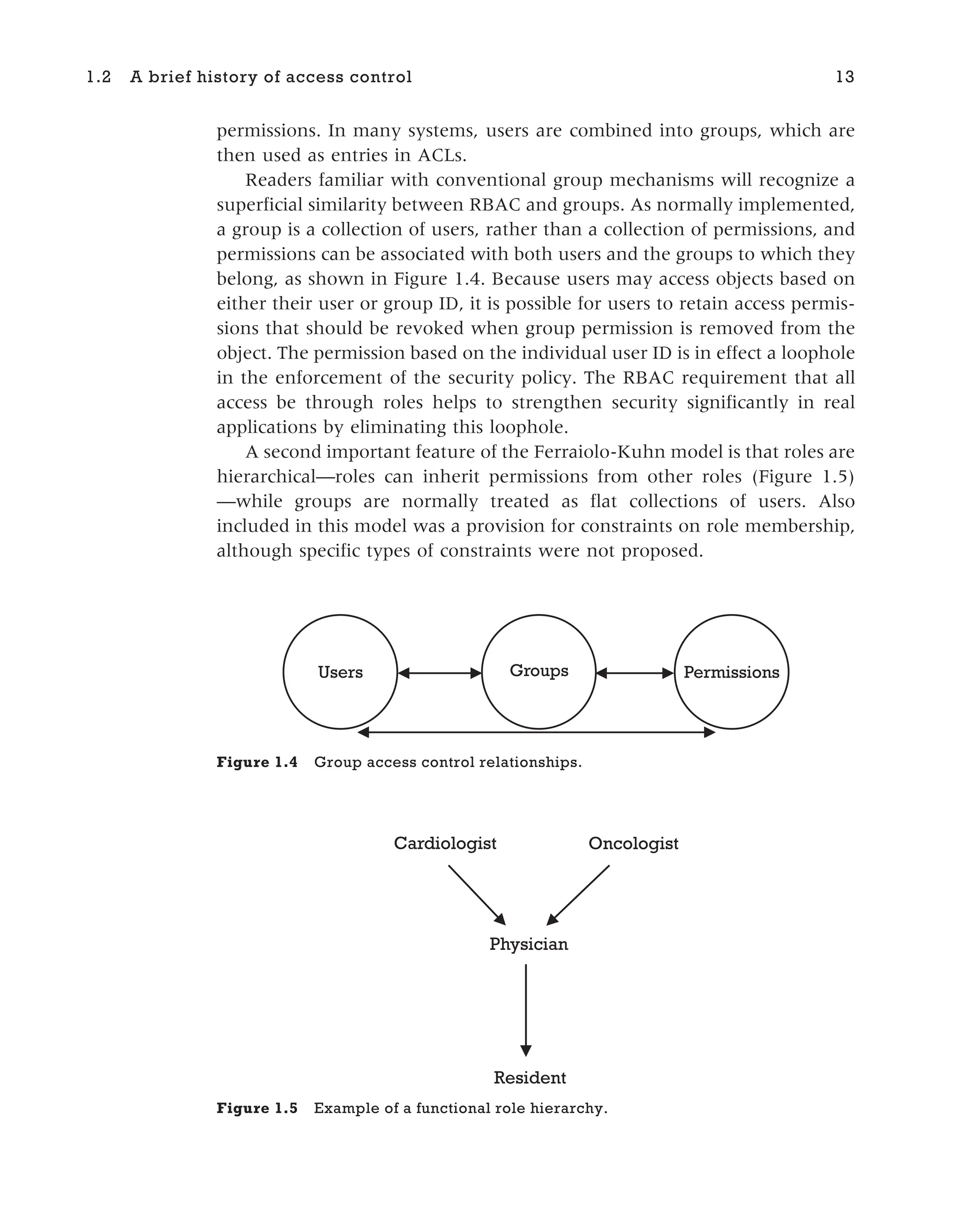 permissions. In many systems, users are combined into groups, which are
then used as entries in ACLs.
Readers familiar with conventional group mechanisms will recognize a
superficial similarity between RBAC and groups. As normally implemented,
a group is a collection of users, rather than a collection of permissions, and
permissions can be associated with both users and the groups to which they
belong, as shown in Figure 1.4. Because users may access objects based on
either their user or group ID, it is possible for users to retain access permis-
sions that should be revoked when group permission is removed from the
object. The permission based on the individual user ID is in effect a loophole
in the enforcement of the security policy. The RBAC requirement that all
access be through roles helps to strengthen security significantly in real
applications by eliminating this loophole.
A second important feature of the Ferraiolo-Kuhn model is that roles are
hierarchical—roles can inherit permissions from other roles (Figure 1.5)
—while groups are normally treated as flat collections of users. Also
included in this model was a provision for constraints on role membership,
although specific types of constraints were not proposed.
1.2 A brief history of access control 13
Users Permissions
Groups
Figure 1.4 Group access control relationships.
Cardiologist Oncologist
Physician
Resident
Figure 1.5 Example of a functional role hierarchy.
 