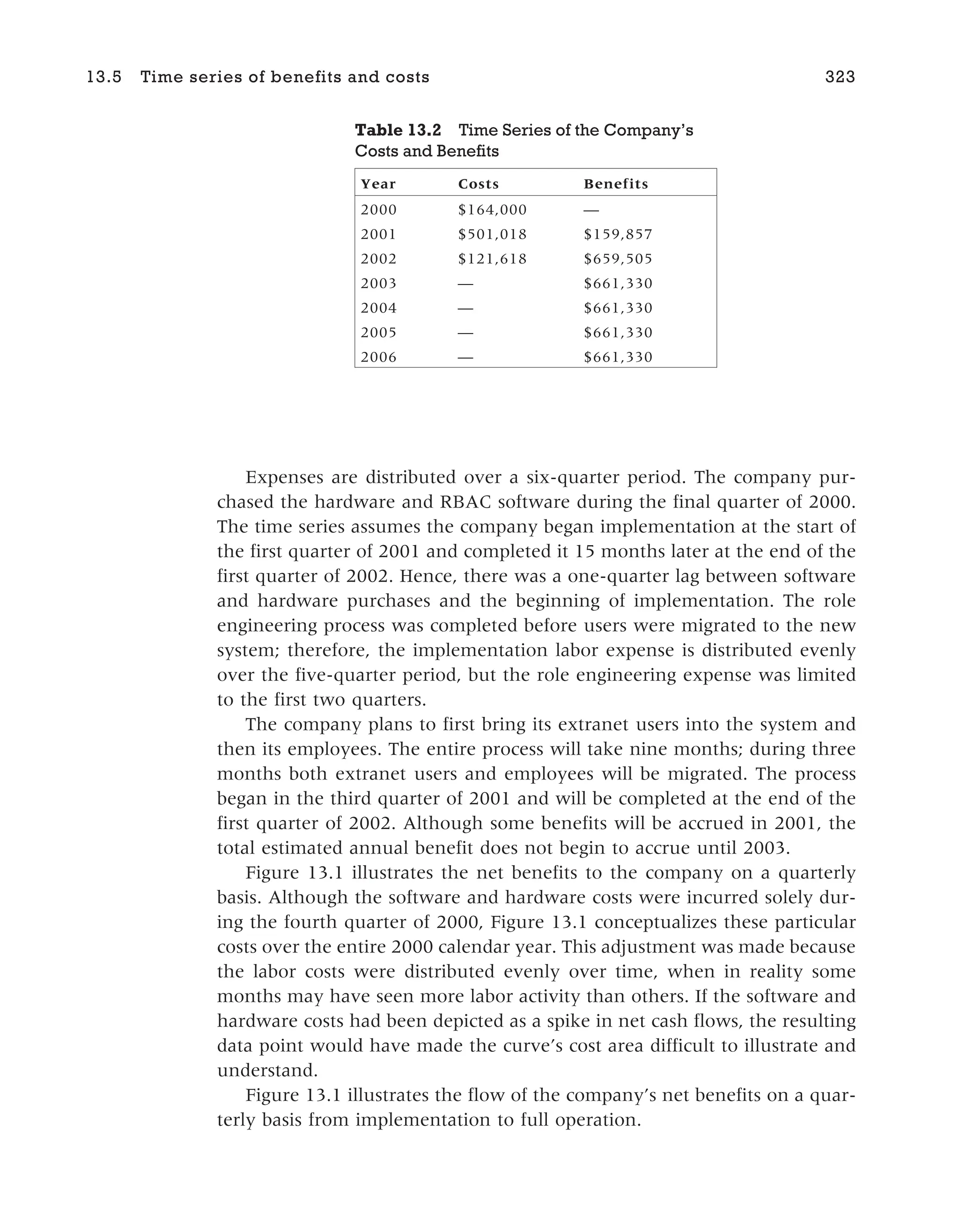 Expenses are distributed over a six-quarter period. The company pur-
chased the hardware and RBAC software during the final quarter of 2000.
The time series assumes the company began implementation at the start of
the first quarter of 2001 and completed it 15 months later at the end of the
first quarter of 2002. Hence, there was a one-quarter lag between software
and hardware purchases and the beginning of implementation. The role
engineering process was completed before users were migrated to the new
system; therefore, the implementation labor expense is distributed evenly
over the five-quarter period, but the role engineering expense was limited
to the first two quarters.
The company plans to first bring its extranet users into the system and
then its employees. The entire process will take nine months; during three
months both extranet users and employees will be migrated. The process
began in the third quarter of 2001 and will be completed at the end of the
first quarter of 2002. Although some benefits will be accrued in 2001, the
total estimated annual benefit does not begin to accrue until 2003.
Figure 13.1 illustrates the net benefits to the company on a quarterly
basis. Although the software and hardware costs were incurred solely dur-
ing the fourth quarter of 2000, Figure 13.1 conceptualizes these particular
costs over the entire 2000 calendar year. This adjustment was made because
the labor costs were distributed evenly over time, when in reality some
months may have seen more labor activity than others. If the software and
hardware costs had been depicted as a spike in net cash flows, the resulting
data point would have made the curve’s cost area difficult to illustrate and
understand.
Figure 13.1 illustrates the flow of the company’s net benefits on a quar-
terly basis from implementation to full operation.
13.5 Time series of benefits and costs 323
Table 13.2 Time Series of the Company’s
Costs and Benefits
Year Costs Benefits
2000 $164,000 —
2001 $501,018 $159,857
2002 $121,618 $659,505
2003 — $661,330
2004 — $661,330
2005 — $661,330
2006 — $661,330
 