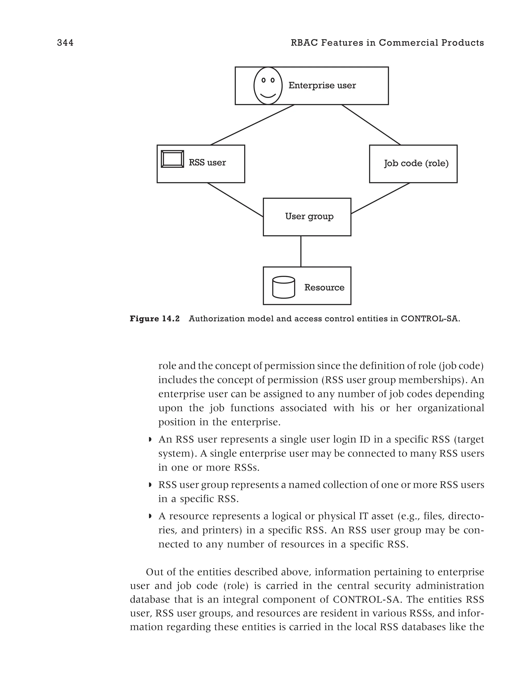 role and the concept of permission since the definition of role (job code)
includes the concept of permission (RSS user group memberships). An
enterprise user can be assigned to any number of job codes depending
upon the job functions associated with his or her organizational
position in the enterprise.
◗ An RSS user represents a single user login ID in a specific RSS (target
system). A single enterprise user may be connected to many RSS users
in one or more RSSs.
◗ RSS user group represents a named collection of one or more RSS users
in a specific RSS.
◗ A resource represents a logical or physical IT asset (e.g., files, directo-
ries, and printers) in a specific RSS. An RSS user group may be con-
nected to any number of resources in a specific RSS.
Out of the entities described above, information pertaining to enterprise
user and job code (role) is carried in the central security administration
database that is an integral component of CONTROL-SA. The entities RSS
user, RSS user groups, and resources are resident in various RSSs, and infor-
mation regarding these entities is carried in the local RSS databases like the
344 RBAC Features in Commercial Products
Enterprise user
RSS user Job code (role)
User group
Resource
Figure 14.2 Authorization model and access control entities in CONTROL-SA.
 