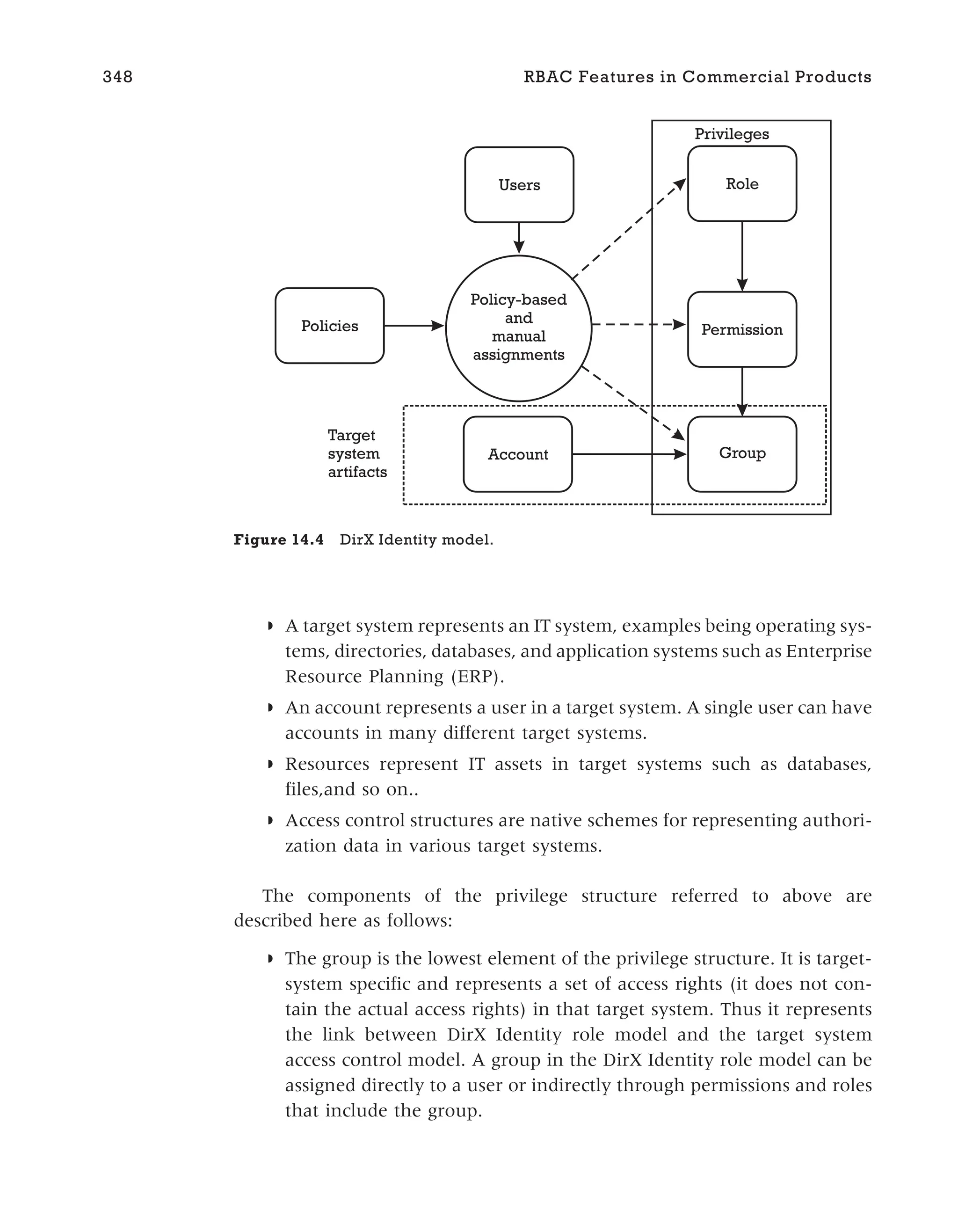◗ A target system represents an IT system, examples being operating sys-
tems, directories, databases, and application systems such as Enterprise
Resource Planning (ERP).
◗ An account represents a user in a target system. A single user can have
accounts in many different target systems.
◗ Resources represent IT assets in target systems such as databases,
files,and so on..
◗ Access control structures are native schemes for representing authori-
zation data in various target systems.
The components of the privilege structure referred to above are
described here as follows:
◗ The group is the lowest element of the privilege structure. It is target-
system specific and represents a set of access rights (it does not con-
tain the actual access rights) in that target system. Thus it represents
the link between DirX Identity role model and the target system
access control model. A group in the DirX Identity role model can be
assigned directly to a user or indirectly through permissions and roles
that include the group.
348 RBAC Features in Commercial Products
Policies
Users
Policy-based
and
manual
assignments
Account
Role
Permission
Group
Target
system
artifacts
Privileges
Figure 14.4 DirX Identity model.
 