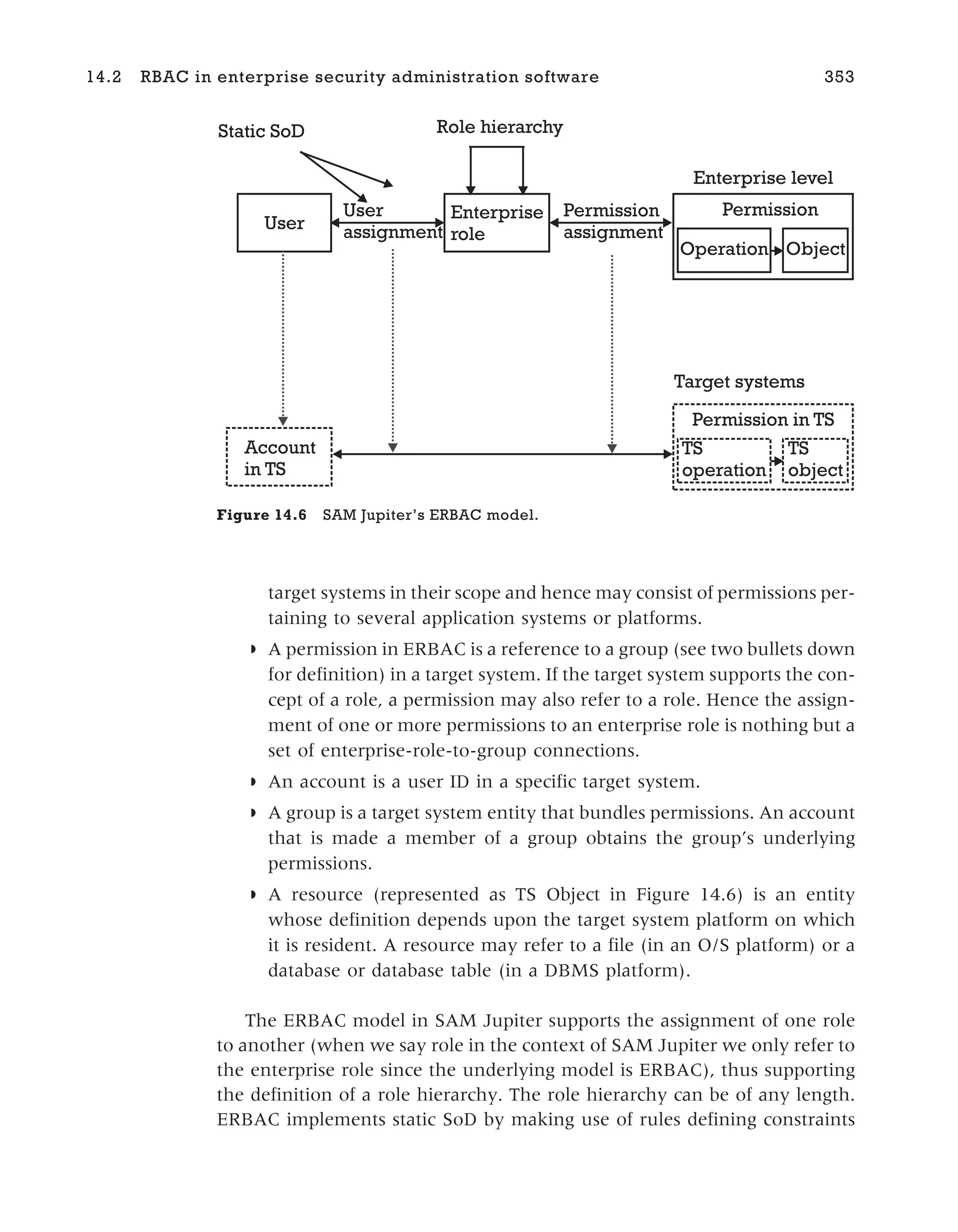 target systems in their scope and hence may consist of permissions per-
taining to several application systems or platforms.
◗ A permission in ERBAC is a reference to a group (see two bullets down
for definition) in a target system. If the target system supports the con-
cept of a role, a permission may also refer to a role. Hence the assign-
ment of one or more permissions to an enterprise role is nothing but a
set of enterprise-role-to-group connections.
◗ An account is a user ID in a specific target system.
◗ A group is a target system entity that bundles permissions. An account
that is made a member of a group obtains the group’s underlying
permissions.
◗ A resource (represented as TS Object in Figure 14.6) is an entity
whose definition depends upon the target system platform on which
it is resident. A resource may refer to a file (in an O/S platform) or a
database or database table (in a DBMS platform).
The ERBAC model in SAM Jupiter supports the assignment of one role
to another (when we say role in the context of SAM Jupiter we only refer to
the enterprise role since the underlying model is ERBAC), thus supporting
the definition of a role hierarchy. The role hierarchy can be of any length.
ERBAC implements static SoD by making use of rules defining constraints
14.2 RBAC in enterprise security administration software 353
Account
in TS
User
User
assignment
Permission
assignment
Enterprise
role
Permission
Static SoD Role hierarchy
Enterprise level
Operation Object
Permission in TS
TS
operation
TS
object
Target systems
Figure 14.6 SAM Jupiter’s ERBAC model.
 
