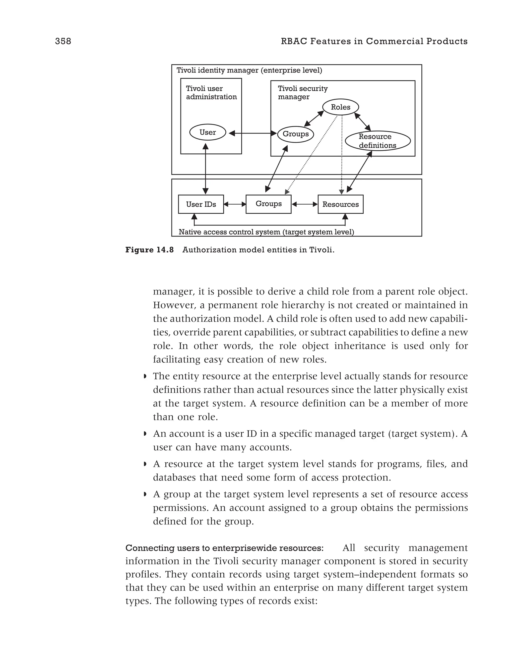 manager, it is possible to derive a child role from a parent role object.
However, a permanent role hierarchy is not created or maintained in
the authorization model. A child role is often used to add new capabili-
ties, override parent capabilities, or subtract capabilities to define a new
role. In other words, the role object inheritance is used only for
facilitating easy creation of new roles.
◗ The entity resource at the enterprise level actually stands for resource
definitions rather than actual resources since the latter physically exist
at the target system. A resource definition can be a member of more
than one role.
◗ An account is a user ID in a specific managed target (target system). A
user can have many accounts.
◗ A resource at the target system level stands for programs, files, and
databases that need some form of access protection.
◗ A group at the target system level represents a set of resource access
permissions. An account assigned to a group obtains the permissions
defined for the group.
Connecting users to enterprisewide resources: All security management
information in the Tivoli security manager component is stored in security
profiles. They contain records using target system–independent formats so
that they can be used within an enterprise on many different target system
types. The following types of records exist:
358 RBAC Features in Commercial Products
Tivoli security
manager
Tivoli user
administration
Tivoli identity manager (enterprise level)
Native access control system (target system level)
User IDs Groups Resources
User Groups
Roles
Resource
definitions
Figure 14.8 Authorization model entities in Tivoli.
 