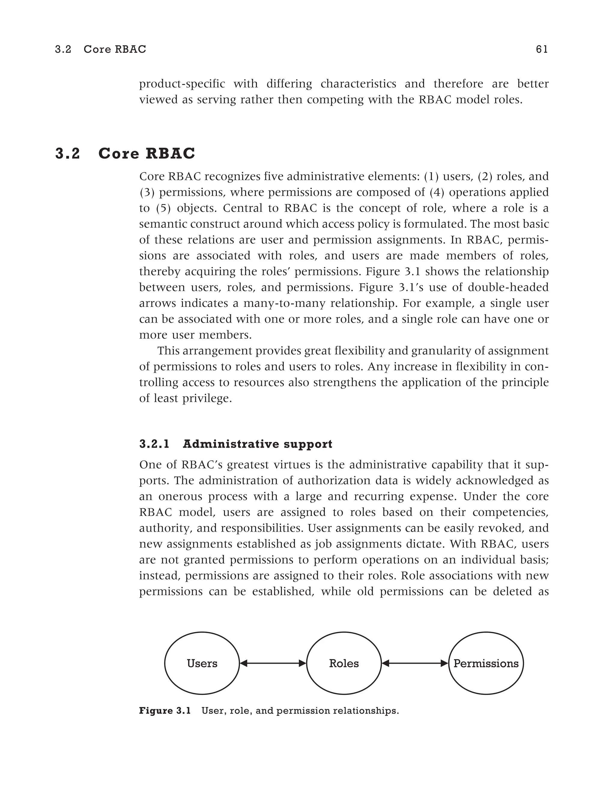 product-specific with differing characteristics and therefore are better
viewed as serving rather then competing with the RBAC model roles.
3.2 Core RBAC
Core RBAC recognizes five administrative elements: (1) users, (2) roles, and
(3) permissions, where permissions are composed of (4) operations applied
to (5) objects. Central to RBAC is the concept of role, where a role is a
semantic construct around which access policy is formulated. The most basic
of these relations are user and permission assignments. In RBAC, permis-
sions are associated with roles, and users are made members of roles,
thereby acquiring the roles’ permissions. Figure 3.1 shows the relationship
between users, roles, and permissions. Figure 3.1’s use of double-headed
arrows indicates a many-to-many relationship. For example, a single user
can be associated with one or more roles, and a single role can have one or
more user members.
This arrangement provides great flexibility and granularity of assignment
of permissions to roles and users to roles. Any increase in flexibility in con-
trolling access to resources also strengthens the application of the principle
of least privilege.
3.2.1 Administrative support
One of RBAC’s greatest virtues is the administrative capability that it sup-
ports. The administration of authorization data is widely acknowledged as
an onerous process with a large and recurring expense. Under the core
RBAC model, users are assigned to roles based on their competencies,
authority, and responsibilities. User assignments can be easily revoked, and
new assignments established as job assignments dictate. With RBAC, users
are not granted permissions to perform operations on an individual basis;
instead, permissions are assigned to their roles. Role associations with new
permissions can be established, while old permissions can be deleted as
3.2 Core RBAC 61
Users Roles Permissions
Figure 3.1 User, role, and permission relationships.
 
