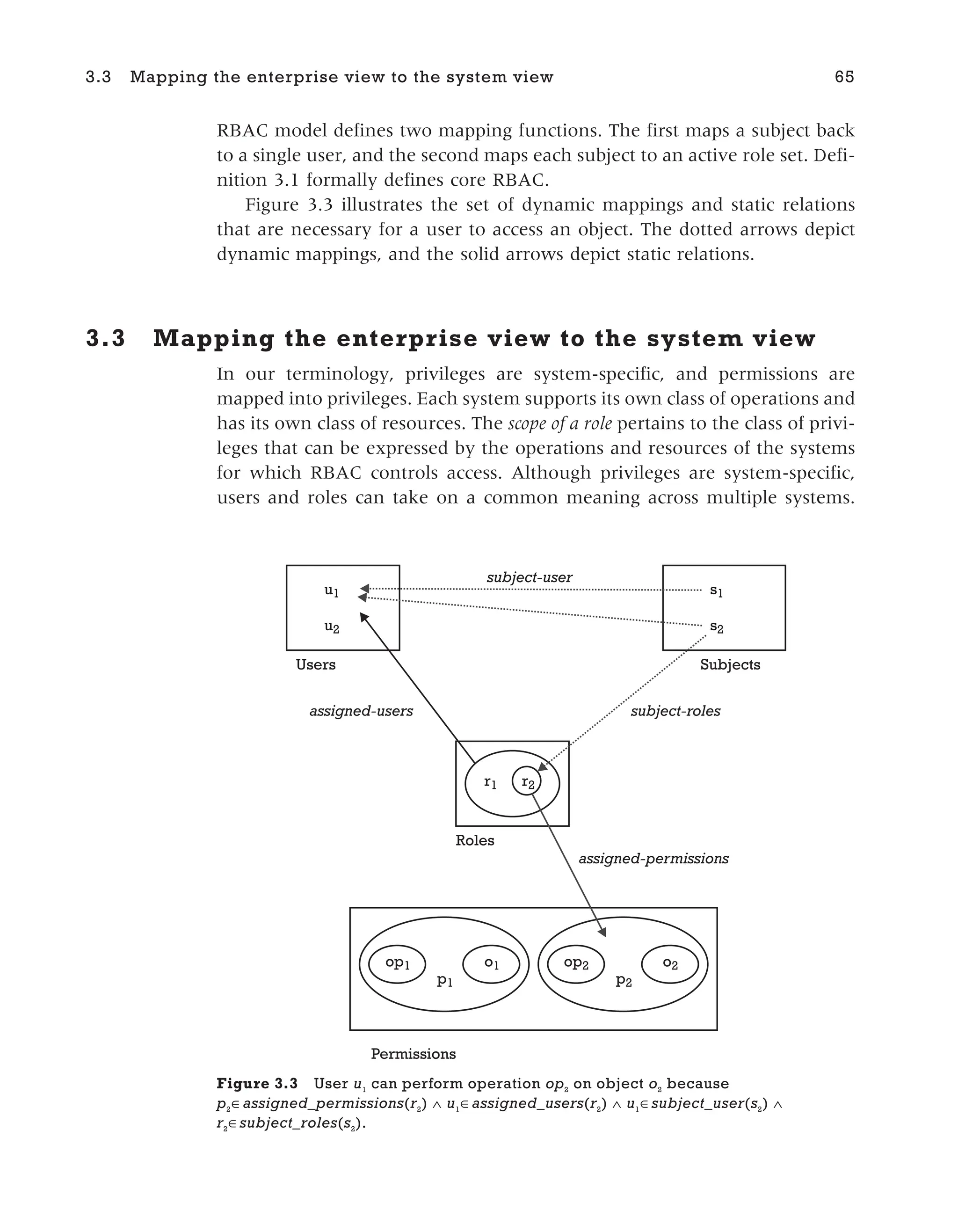 RBAC model defines two mapping functions. The first maps a subject back
to a single user, and the second maps each subject to an active role set. Defi-
nition 3.1 formally defines core RBAC.
Figure 3.3 illustrates the set of dynamic mappings and static relations
that are necessary for a user to access an object. The dotted arrows depict
dynamic mappings, and the solid arrows depict static relations.
3.3 Mapping the enterprise view to the system view
In our terminology, privileges are system-specific, and permissions are
mapped into privileges. Each system supports its own class of operations and
has its own class of resources. The scope of a role pertains to the class of privi-
leges that can be expressed by the operations and resources of the systems
for which RBAC controls access. Although privileges are system-specific,
users and roles can take on a common meaning across multiple systems.
3.3 Mapping the enterprise view to the system view 65
u1
u2
s1
s2
r1 r2
Roles
Users Subjects
op1 o1
p1
op2 o2
p2
Permissions
subject-user
subject-roles
assigned-permissions
assigned-users
Figure 3.3 User u1
can perform operation op2
on object o2
because
p2
∈assigned_permissions(r2
) ∧ u1
assigned_users(r2
) ∧ u1
subject_user(s2
) ∧
r2
subject_roles(s2
).
 