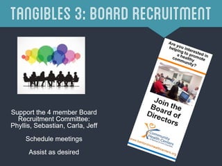 Role development-presentation-board 071816