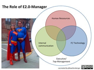 Human Ressources
IT/ TechnologyInternal
communication
Executive/
Top-Management
The Role of E2.0-Manager
cocreated by @awittenberger
 