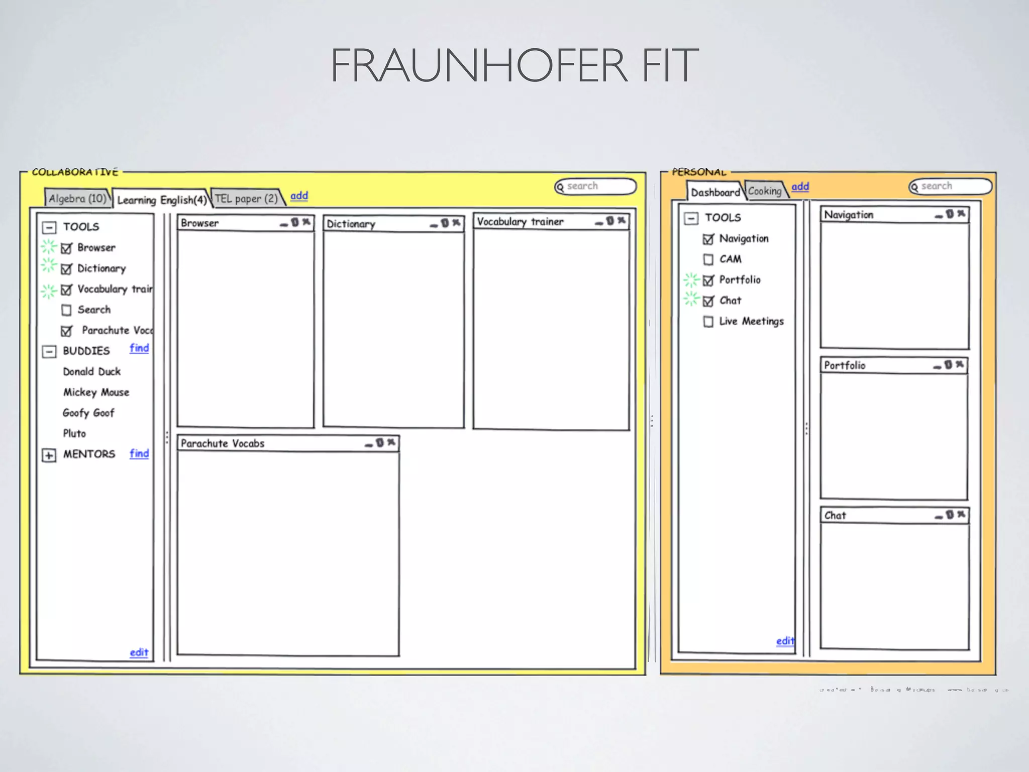 FRAUNHOFER FIT
 