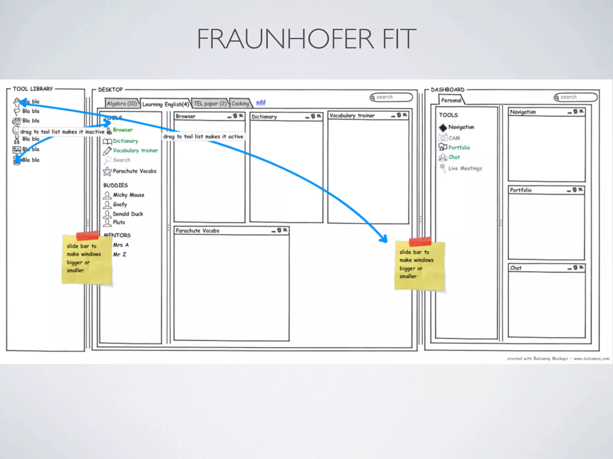 FRAUNHOFER FIT
 