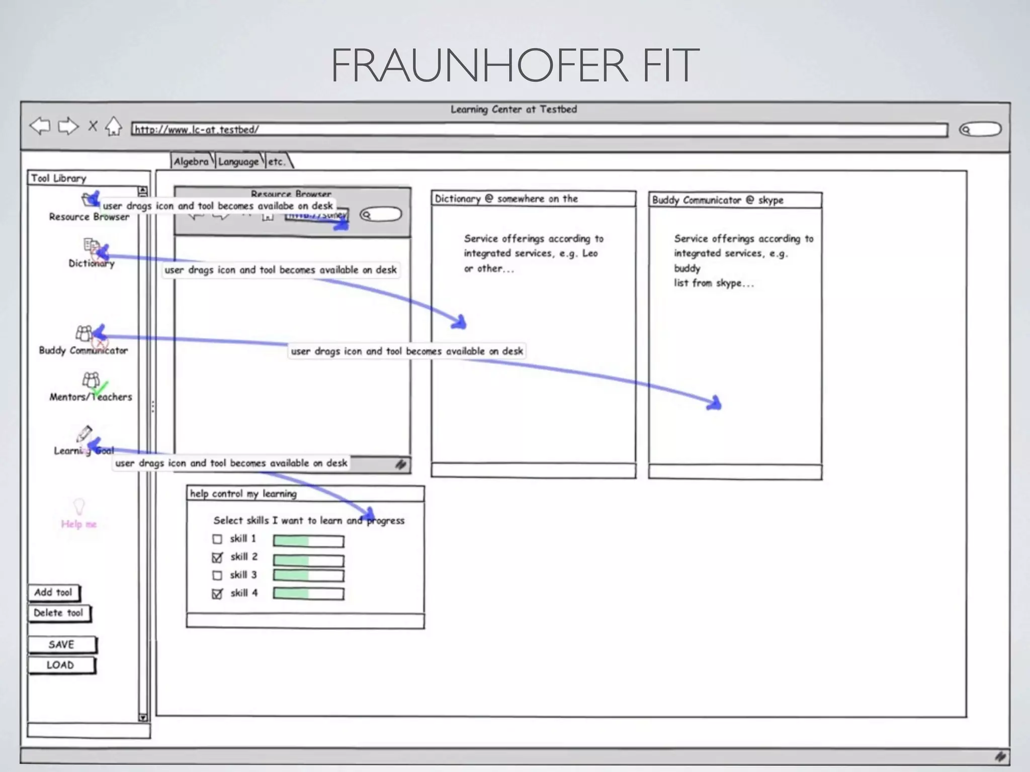 FRAUNHOFER FIT
 