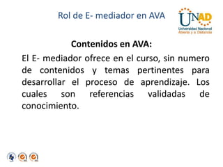 Rol de E- mediador en AVA 
Contenidos en AVA: 
El E- mediador ofrece en el curso, sin numero 
de contenidos y temas pertinentes para 
desarrollar el proceso de aprendizaje. Los 
cuales son referencias validadas de 
conocimiento. 
 