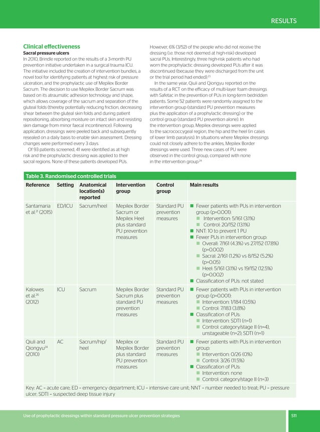 Role of multilayer foam dressings with Safetac in the prevention of