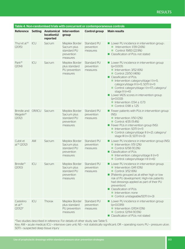 Role of multilayer foam dressings with Safetac in the prevention of
