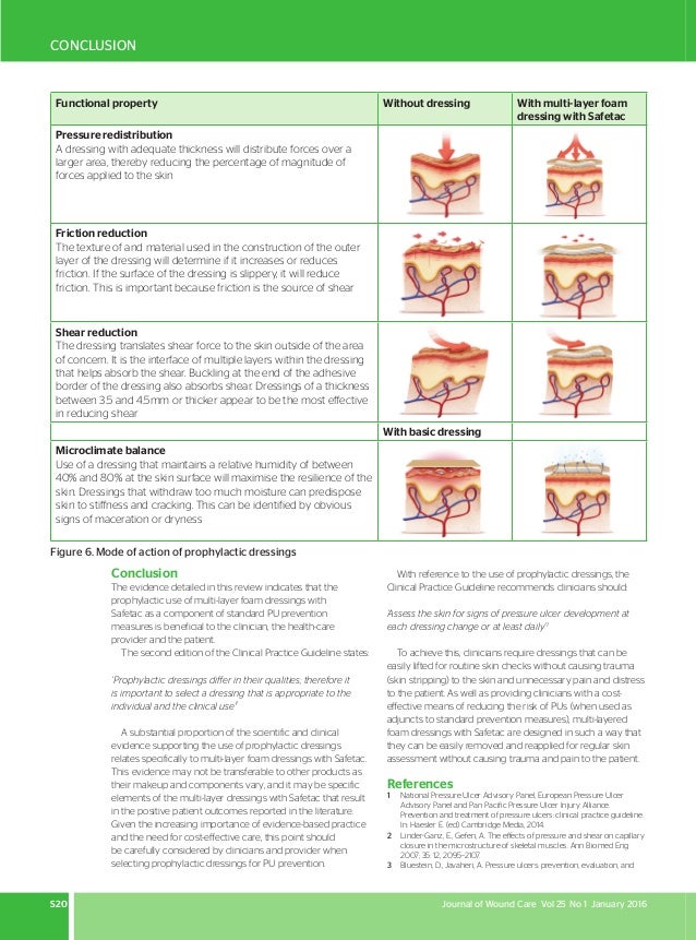 Role of multilayer foam dressings with Safetac in the prevention of