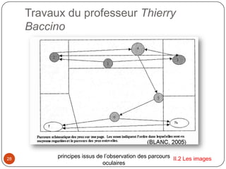 I.2 Utilisation, ergonomie et référencementII. Catalogues multimédias en commerce électroniqueII.1 Le texte
