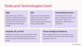 Picture of Role-of-an-MSP-Analyst-in-Cybersecurity.pptx