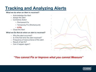 What we do when an Alert is received?
– Acknowledge the Alert
– Assign the alert
– Corrective Action
• Permanent Fix
• Temporary Fix (Workaround)
• A Fix
– Close the Alert
What we Do Not do when an alert is received?
– Why the alert occurred?
– Is it the first time this alert received?
– Frequency of reoccurrence of the alert.
– Result of last fix?
– Can it happen again?
“You cannot Fix or Improve what you cannot Measure”
Tracking and Analyzing Alerts
 