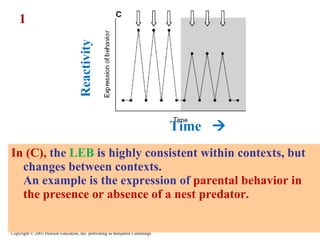 Role Of Behavior In Evolution 1 | PPT