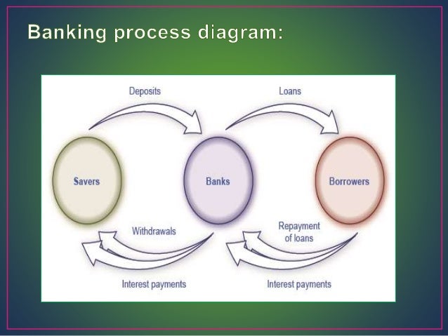 the role of central bank in Economicsapplied economicsmonetary economics174655 role of central bank add remove 1 how does the central bank control bank lending. the role of central bank in Economicsapplied economicsmonetary economics174655 role of central bank add remove 1 how does the central bank control bank lending.