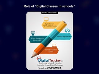 Role of “Digital Classes in schools”
 