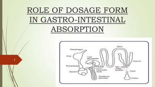 role-of-dosage-form-in-gastrointestinal-absorption.pptx