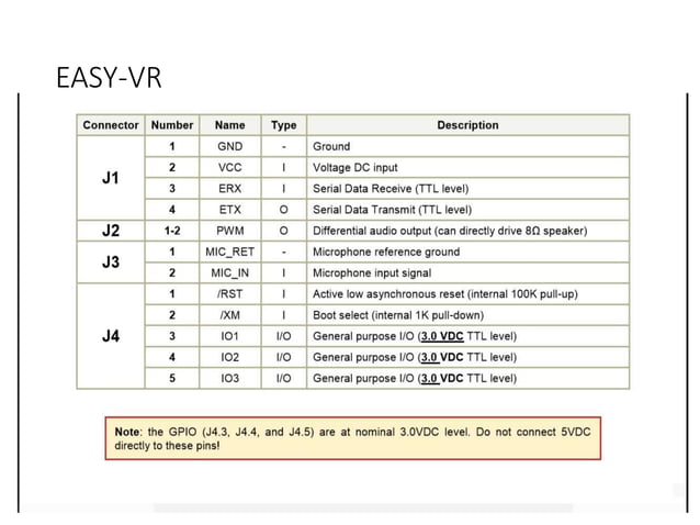 Role of easy vr in Arduino Speech Processing | PPTX | Digital Audio ...