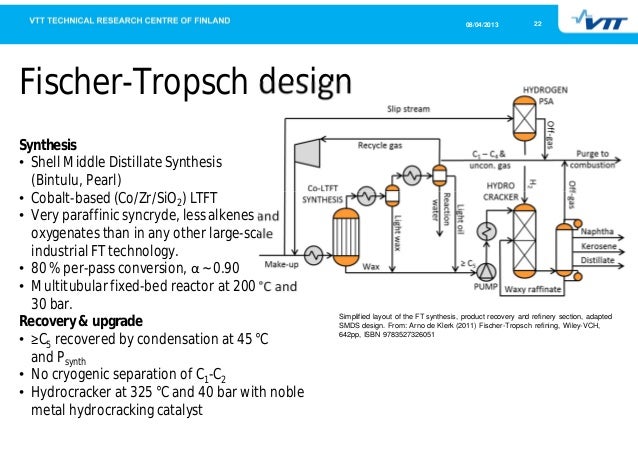 fischer tropsch process