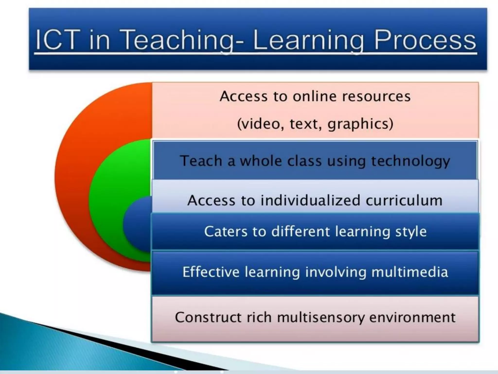 Role-of-ICT-in-Education.pdf