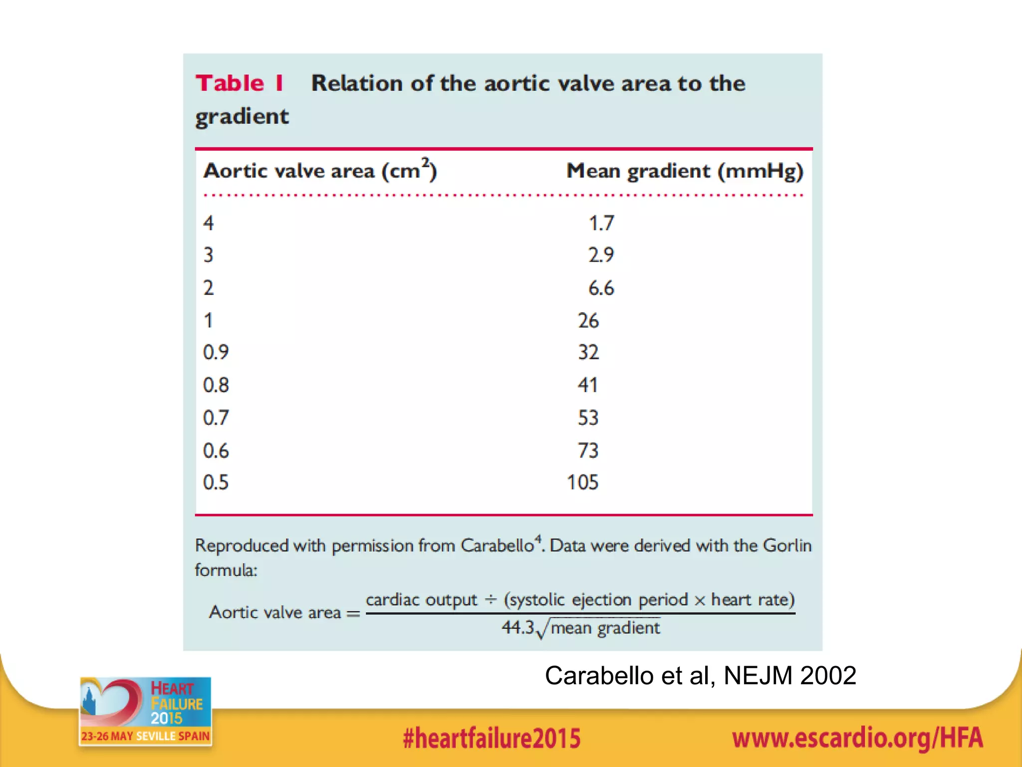 Carabello et al, NEJM 2002
 