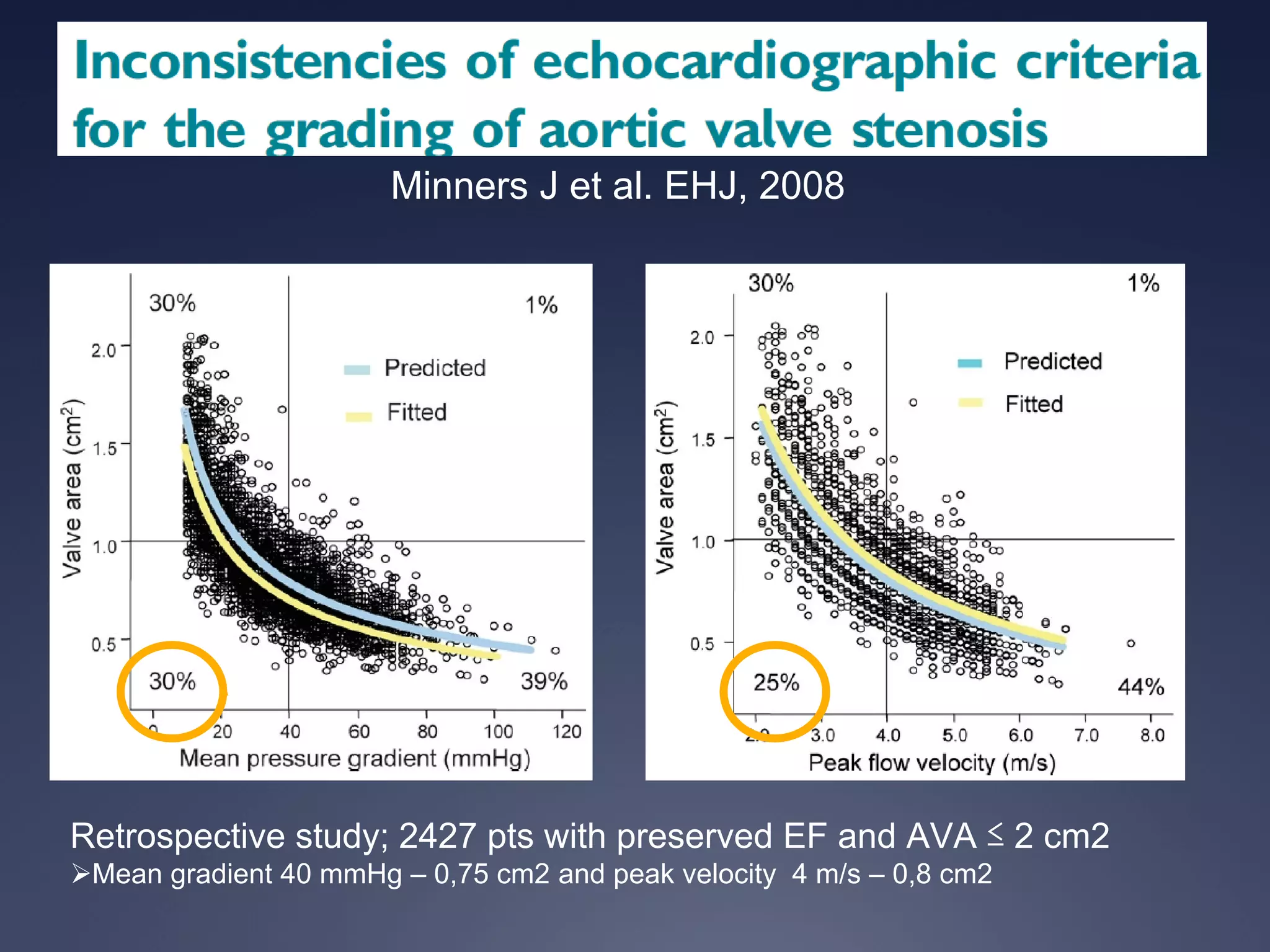 Minners J et al. EHJ, 2008
Retrospective study; 2427 pts with preserved EF and AVA ≤ 2 cm2
ØMean gradient 40 mmHg – 0,75 cm2 and peak velocity 4 m/s – 0,8 cm2
 