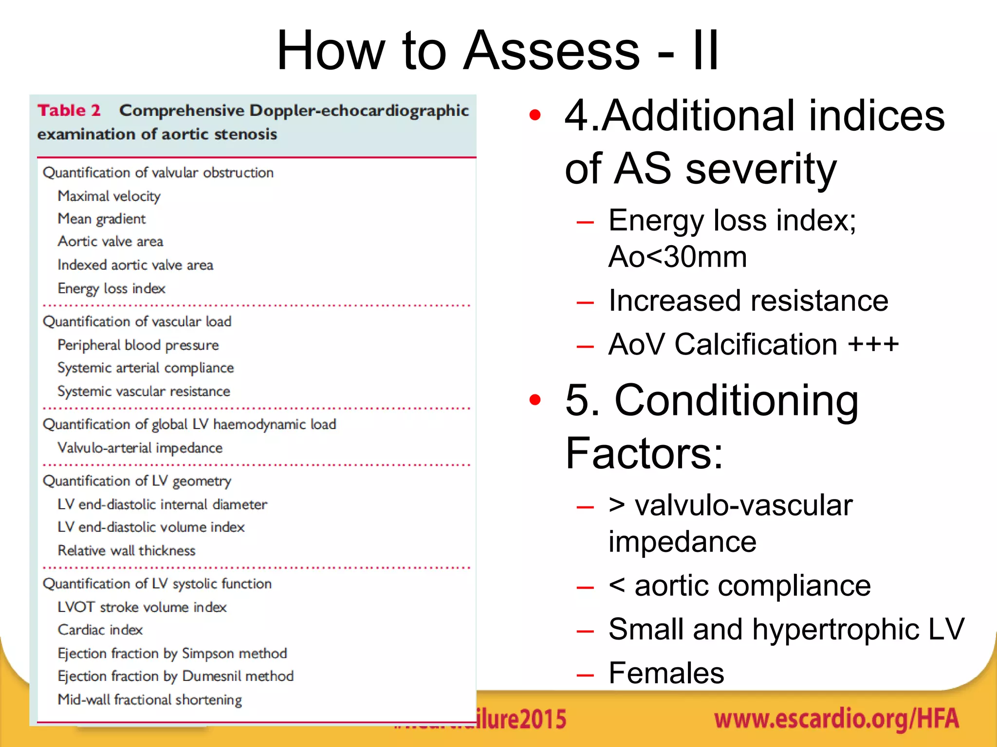 How to Assess - II
• 4.Additional indices
of AS severity
– Energy loss index;
Ao<30mm
– Increased resistance
– AoV Calcification +++
• 5. Conditioning
Factors:
– > valvulo-vascular
impedance
– < aortic compliance
– Small and hypertrophic LV
– Females
 