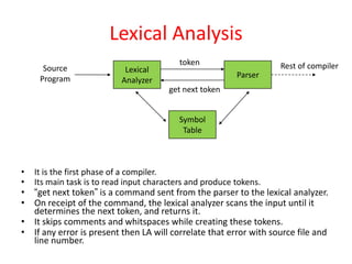 Lexical Analysis
• It is the first phase of a compiler.
• Its main task is to read input characters and produce tokens.
• “get next token” is a command sent from the parser to the lexical analyzer.
• On receipt of the command, the lexical analyzer scans the input until it
determines the next token, and returns it.
• It skips comments and whitspaces while creating these tokens.
• If any error is present then LA will correlate that error with source file and
line number.
Source
Program
Lexical
Analyzer
token
get next token
Parser
Symbol
Table
Rest of compiler
 
