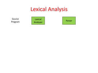 Lexical Analysis
Source
Program
Lexical
Analyzer
Parser
 