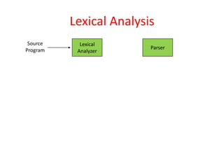 Lexical Analysis
Source
Program
Lexical
Analyzer
Parser
 