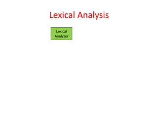 Lexical Analysis
Lexical
Analyzer
 