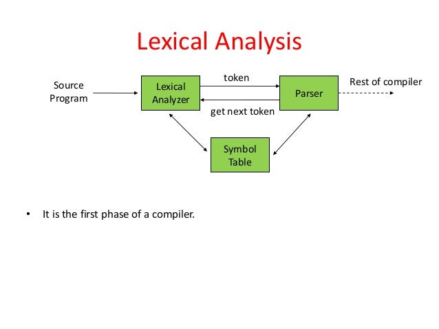 Role-of-lexical-analysis