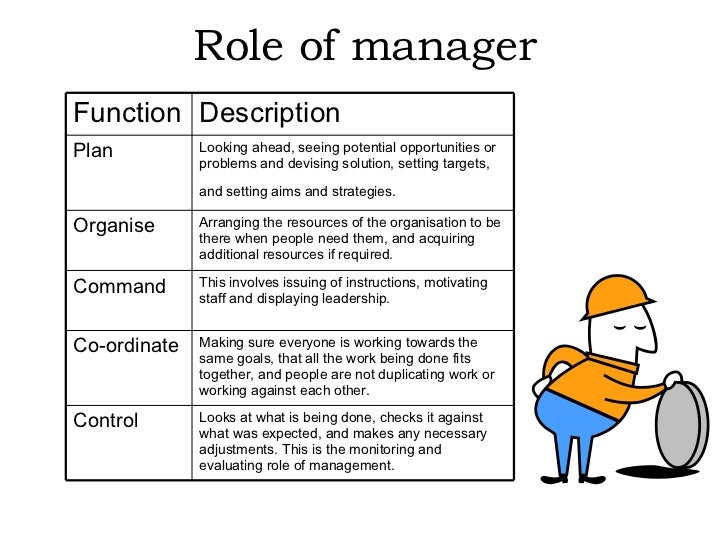 Role Of Manager role-of-manager