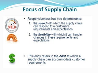 Role of-merchant-in-supply chain managment