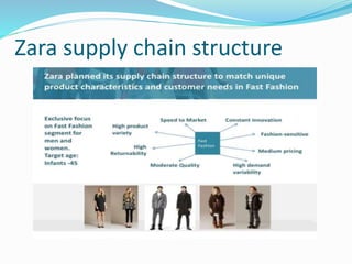 Role of-merchant-in-supply chain managment