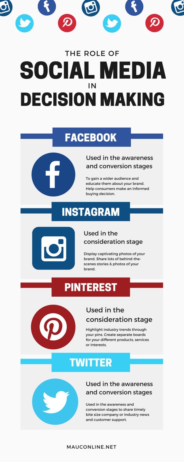 The Role of Social Media in Decision Making