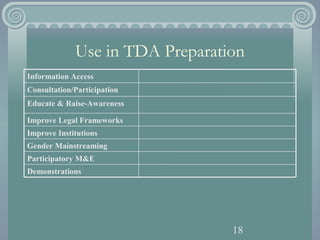 18
Use in TDA Preparation
Participatory M&E
Gender Mainstreaming
Improve Institutions
Improve Legal Frameworks
Demonstrati...