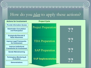 21
How do you plan to apply these actions?
Provide Information Access
Stakeholder Consultation
and Participation
Actions f...