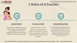 Role of Teacher in Education | PPTX