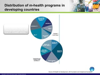 Distribution of m-health programs in
      developing countries



       India, South
       Africa, Uganda, Peru, and
  ...