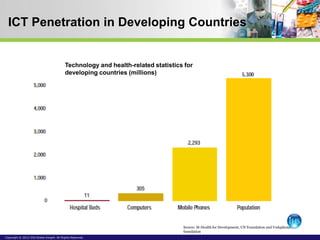 ICT Penetration in Developing Countries


                                           Technology and health-related statist...