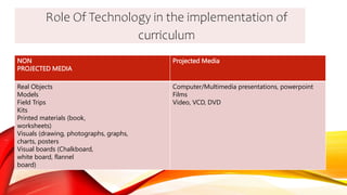 Role-of-Technology-in-Curriculum-implementation.pptx